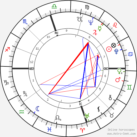 Marceline C. Nelson birth chart, Marceline C. Nelson astro natal horoscope, astrology