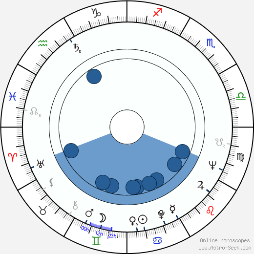 Marlene Kisker horoscope, astrology, sign, zodiac, date of birth, instagram