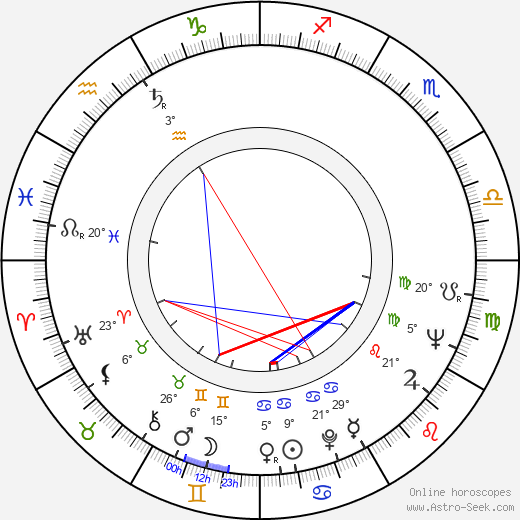 Marlene Kisker birth chart, biography, wikipedia 2024, 2025