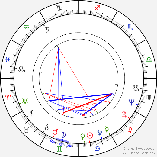 Marlene Kisker birth chart, Marlene Kisker astro natal horoscope, astrology