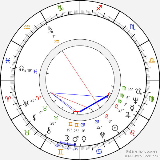 Mike Hodges birth chart, biography, wikipedia 2021, 2022