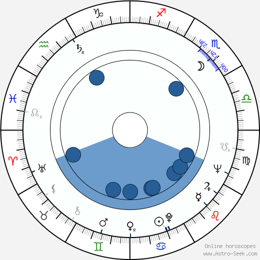Monte Hellman wikipedia, horoscope, astrology, instagram