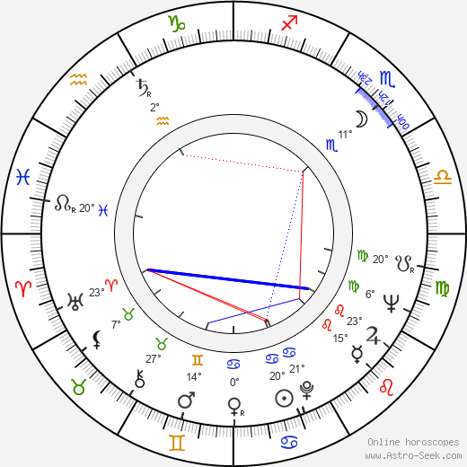 Monte Hellman birth chart, biography, wikipedia 2023, 2024