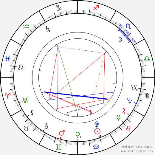 Monte Hellman birth chart, Monte Hellman astro natal horoscope, astrology