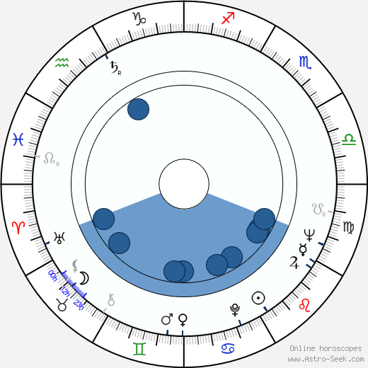 Nacke Johansson Oroscopo, astrologia, Segno, zodiac, Data di nascita, instagram
