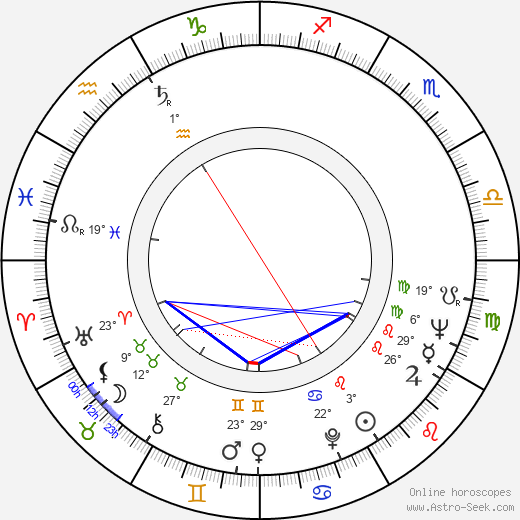 Nacke Johansson birth chart, biography, wikipedia 2023, 2024