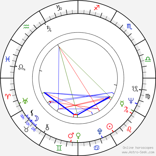 Nacke Johansson birth chart, Nacke Johansson astro natal horoscope, astrology