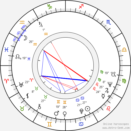 Nam June Paik birth chart, biography, wikipedia 2024, 2025