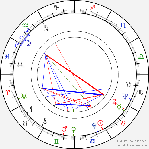 Nam June Paik birth chart, Nam June Paik astro natal horoscope, astrology