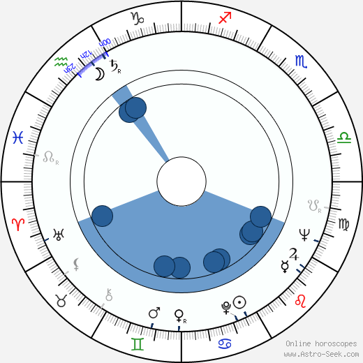 Natalie Babbitt horoscope, astrology, sign, zodiac, date of birth, instagram