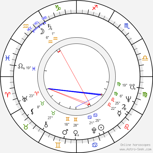 Natalie Babbitt birth chart, biography, wikipedia 2024, 2025