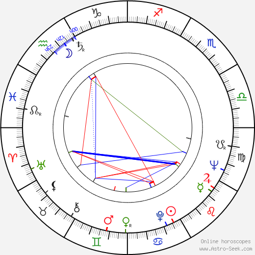 Natalie Babbitt birth chart, Natalie Babbitt astro natal horoscope, astrology