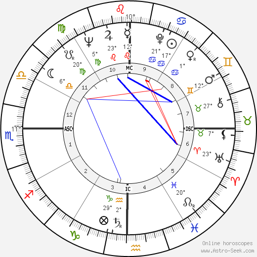 Neile Adams birth chart, biography, wikipedia 2024, 2025