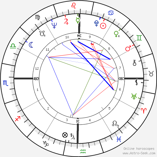 Neile Adams birth chart, Neile Adams astro natal horoscope, astrology