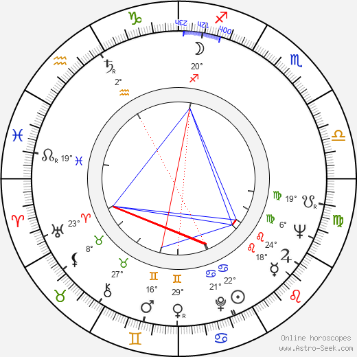Nina Van Pallandt birth chart, biography, wikipedia 2024, 2025