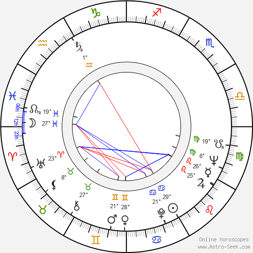 Oscar de la Renta birth chart, biography, wikipedia 2023, 2024