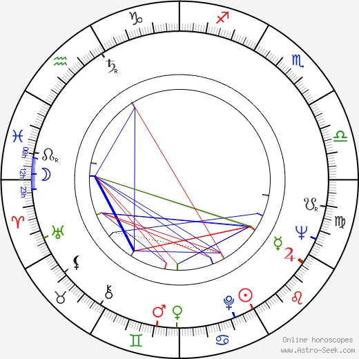 Oscar de la Renta birth chart, Oscar de la Renta astro natal horoscope, astrology