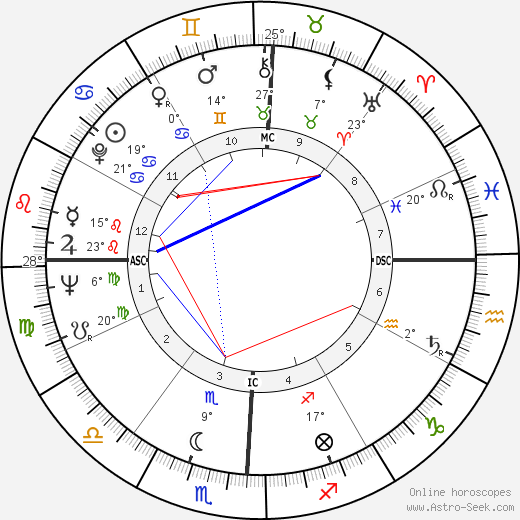 Otis Davis birth chart, biography, wikipedia 2023, 2024