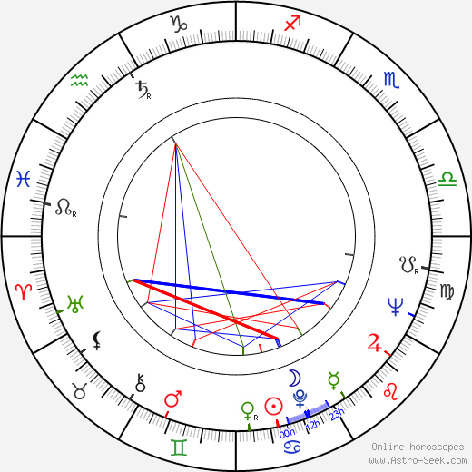 Otis Young birth chart, Otis Young astro natal horoscope, astrology