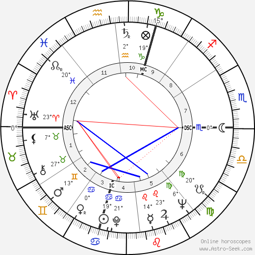 Paolo Fresco birth chart, biography, wikipedia 2024, 2025