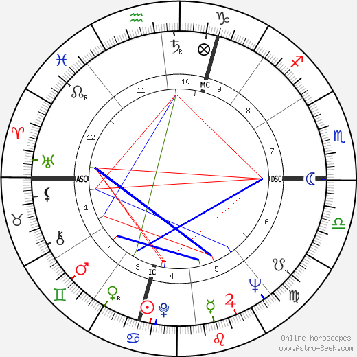 Paolo Fresco birth chart, Paolo Fresco astro natal horoscope, astrology