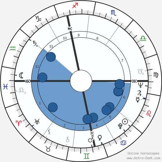 Patricia Murray Oroscopo, astrologia, Segno, zodiac, Data di nascita, instagram