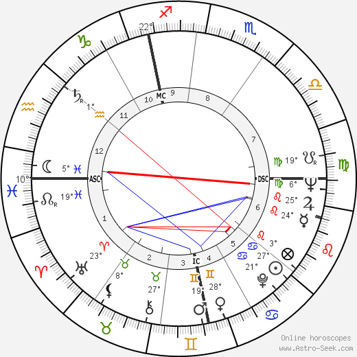 Patricia Murray birth chart, biography, wikipedia 2023, 2024