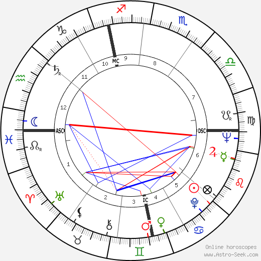 Patricia Murray birth chart, Patricia Murray astro natal horoscope, astrology