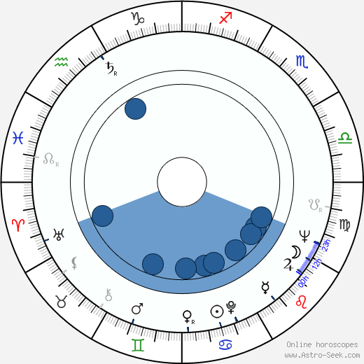 Paul Massie wikipedia, biography, birth chart, instagram Paul Massie wikipedia, horoscope, astrology, instagram