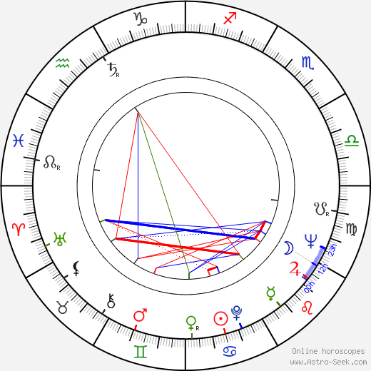 Paul Massie birth chart, Paul Massie astro natal horoscope, astrology