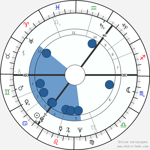 Per Nørgård wikipedia, biography, birth chart, instagram Per Nørgård wikipedia, horoscope, astrology, instagram