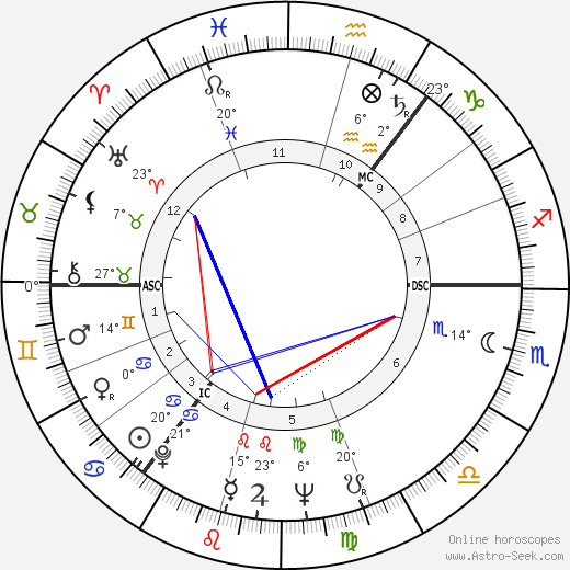 Per Nørgård birth chart, biography, wikipedia 2023, 2024