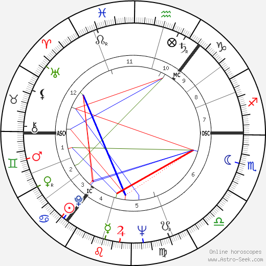 Per Nørgård birth chart, Per Nørgård astro natal horoscope, astrology