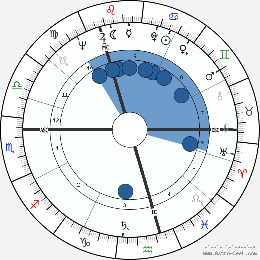 Phyllida Law horoscope, astrology, sign, zodiac, date of birth, instagram