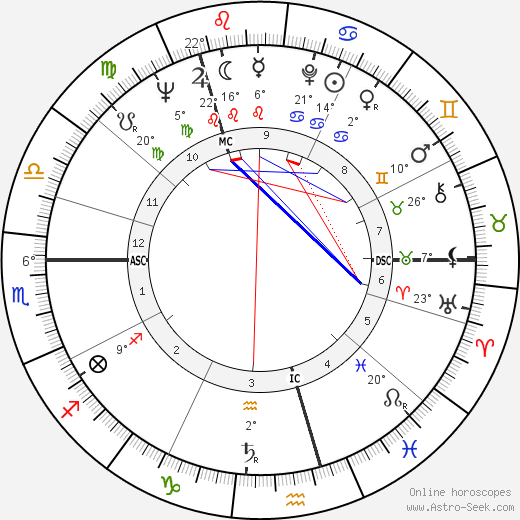 Phyllida Law birth chart, biography, wikipedia 2024, 2025