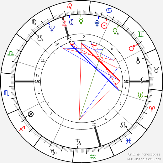 Phyllida Law birth chart, Phyllida Law astro natal horoscope, astrology