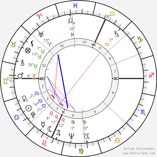 Richard Secord birth chart, biography, wikipedia 2024, 2025