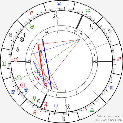 Richard Secord birth chart, Richard Secord astro natal horoscope, astrology