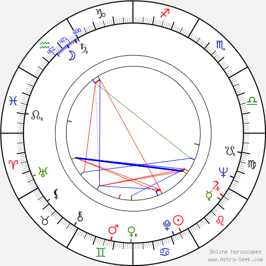 Robert Ellis Miller birth chart, Robert Ellis Miller astro natal horoscope, astrology