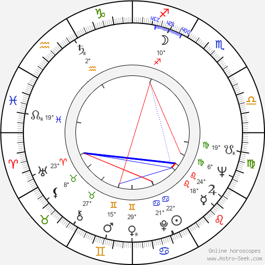 Robert L. Peterson birth chart, biography, wikipedia 2024, 2025