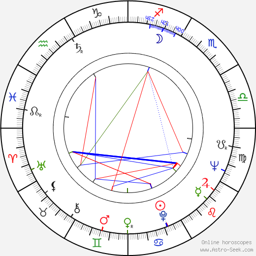 Robert L. Peterson birth chart, Robert L. Peterson astro natal horoscope, astrology