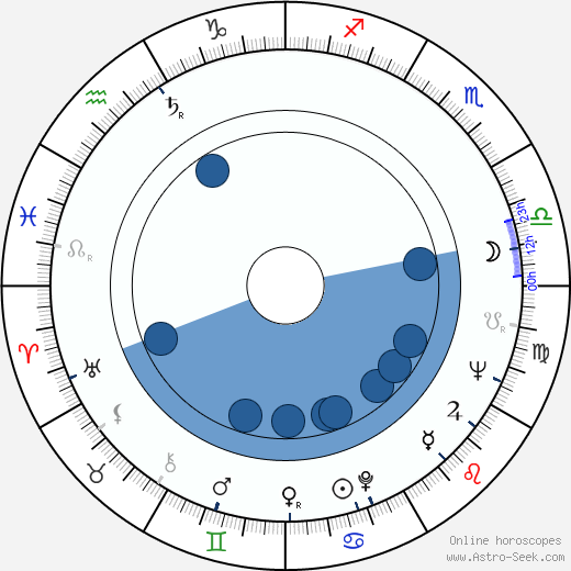 Rolf Jülich horoscope, astrology, sign, zodiac, date of birth, instagram