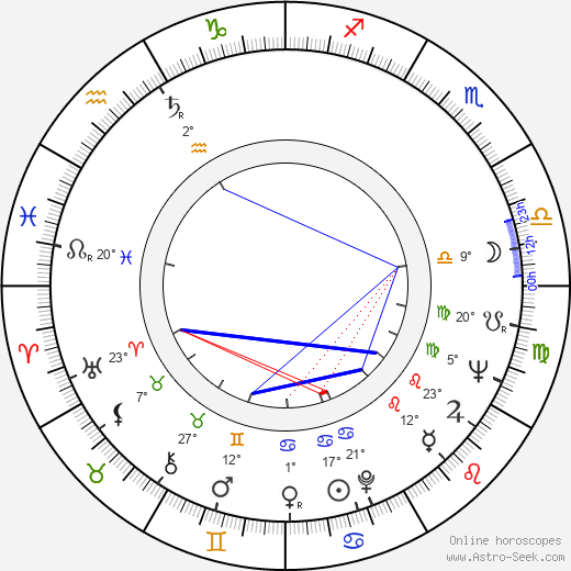 Rolf Jülich birth chart, biography, wikipedia 2023, 2024