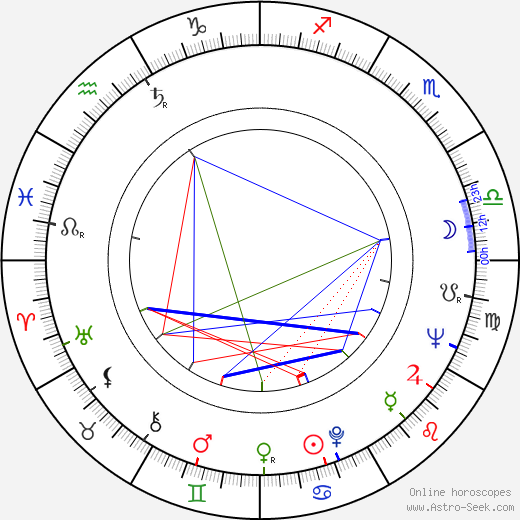 Rolf Jülich birth chart, Rolf Jülich astro natal horoscope, astrology