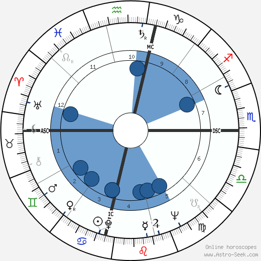 Rosey Grier wikipedia, horoscope, astrology, instagram