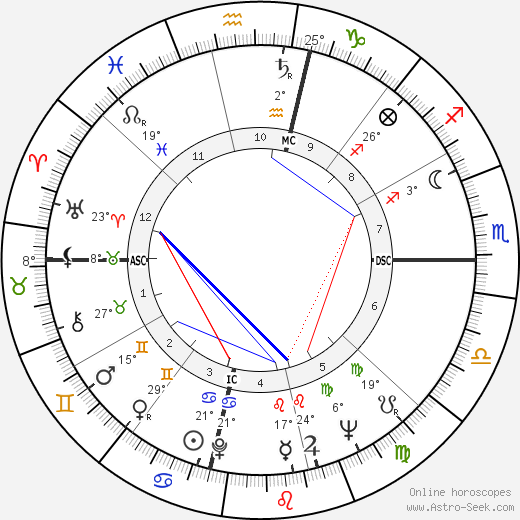 Rosey Grier birth chart, biography, wikipedia 2023, 2024