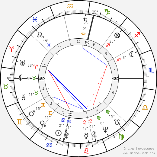 Rosey Grier birth chart, biography, wikipedia 2024, 2025