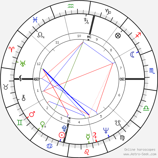 Rosey Grier birth chart, Rosey Grier astro natal horoscope, astrology