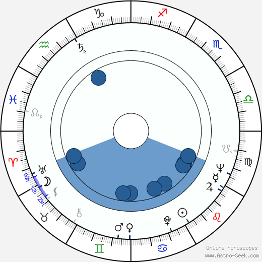 Ruzena Preislerová horoscope, astrology, sign, zodiac, date of birth, instagram