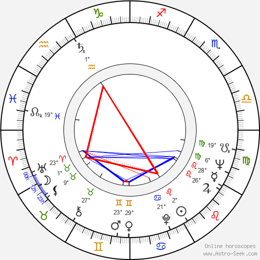 Ruzena Preislerová birth chart, biography, wikipedia 2023, 2024